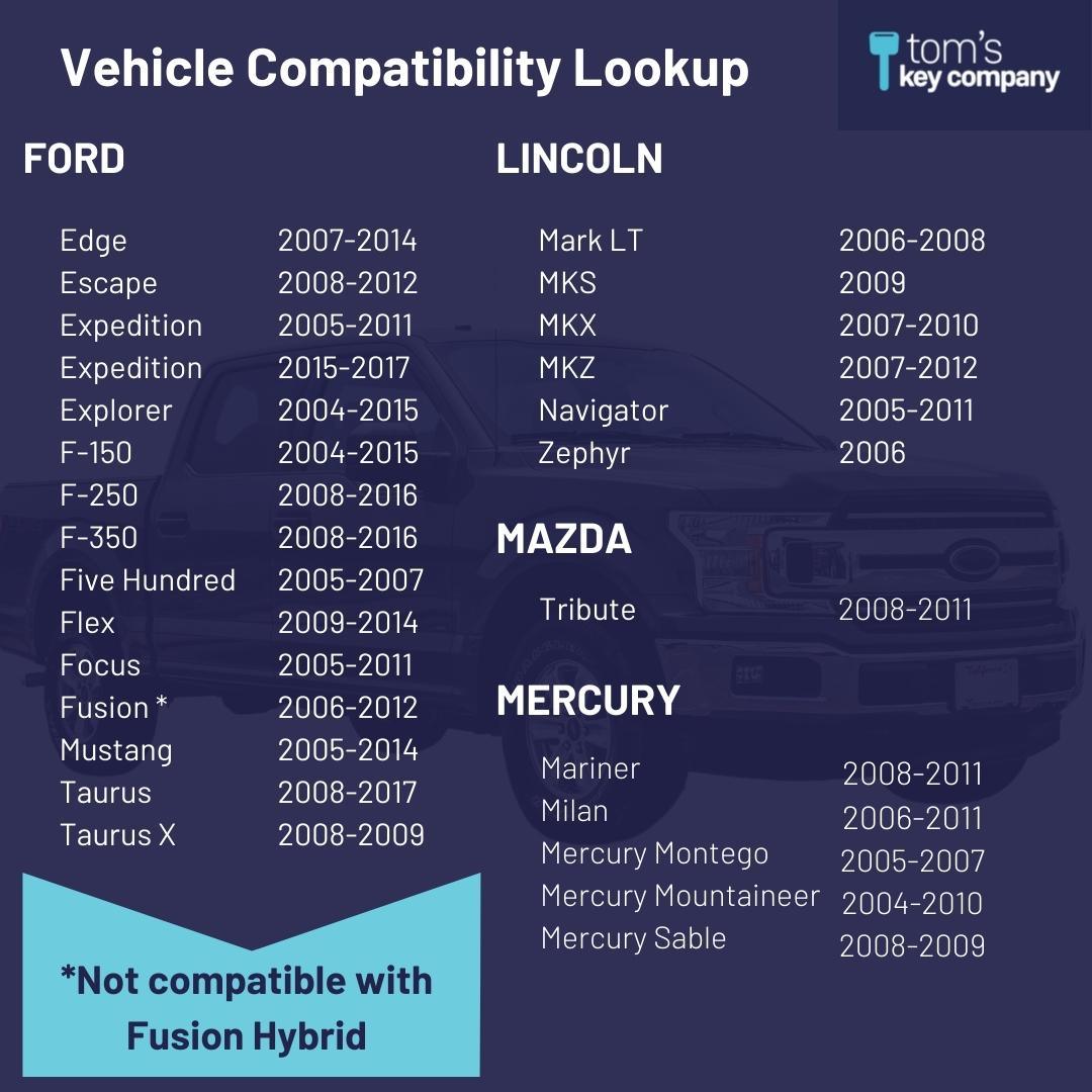 Simple Key Programming Kit - Ford, Lincoln, Mercury, Mazda Vehicles (FORRK4SK-TRUNK-KIT) - Tom's Key Company